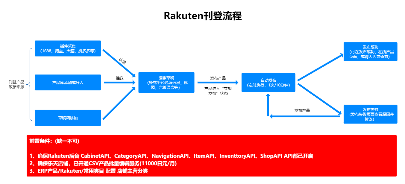 Rakuten.png