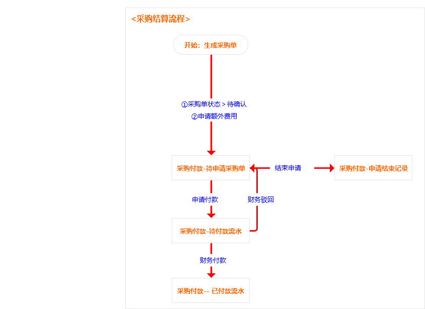 5、付款流程__1_.png